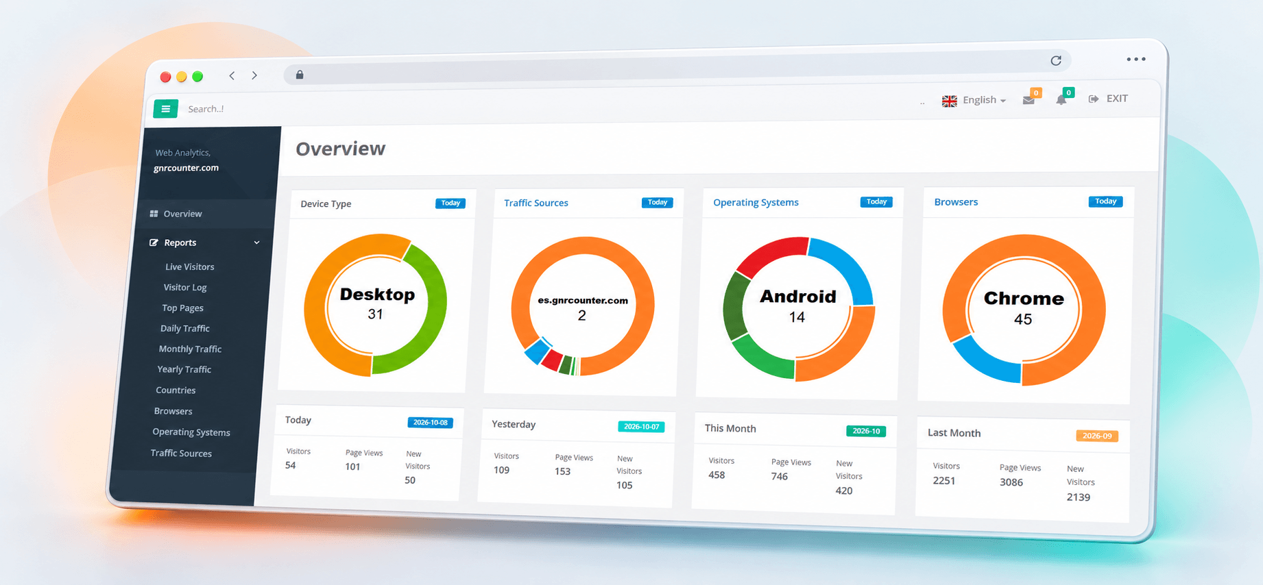 Panel Overview de GNRCounter con gráficos y resúmenes de visitas