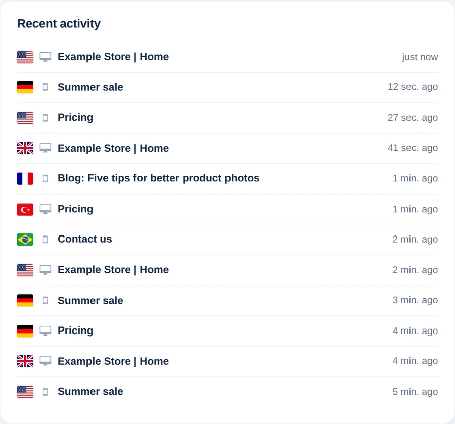 Lista de actividad reciente con banderas de países, iconos de dispositivo, títulos de página y tiempos como ahora mismo y hace 1 min